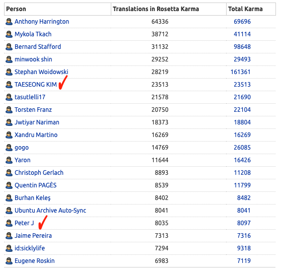 지금도 순위권에 있는 멘티분